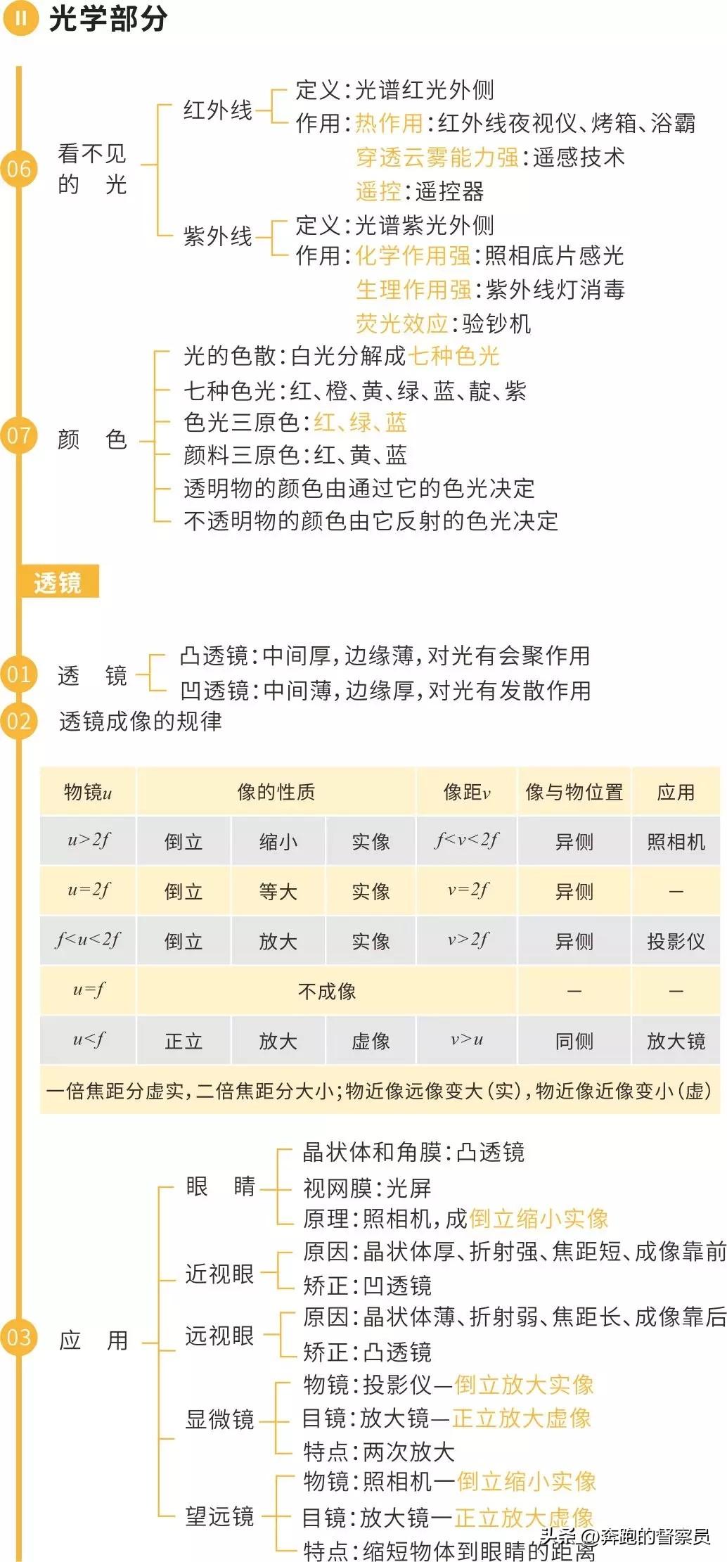 初中物理主要內容
