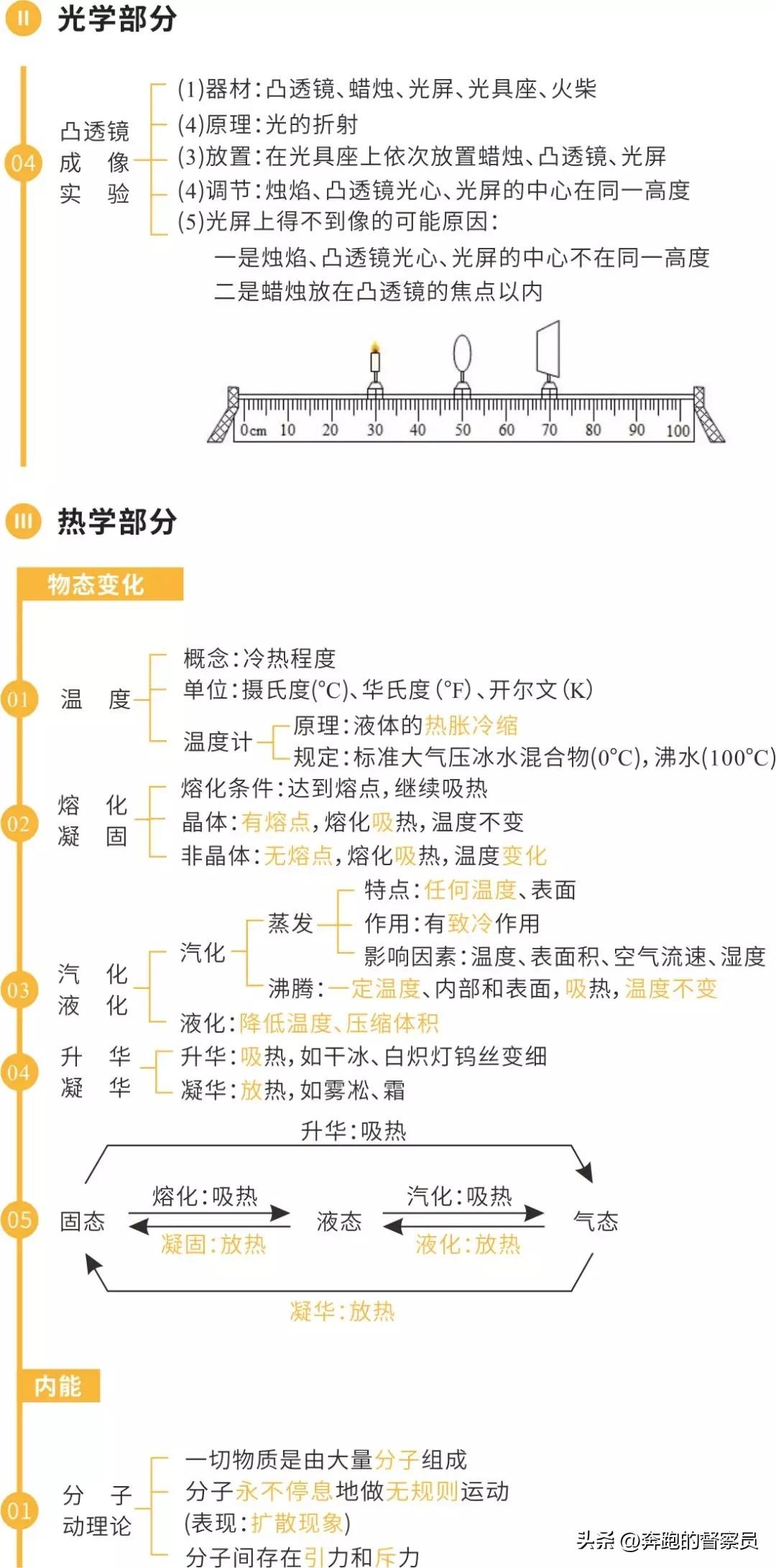 初中物理主要內容