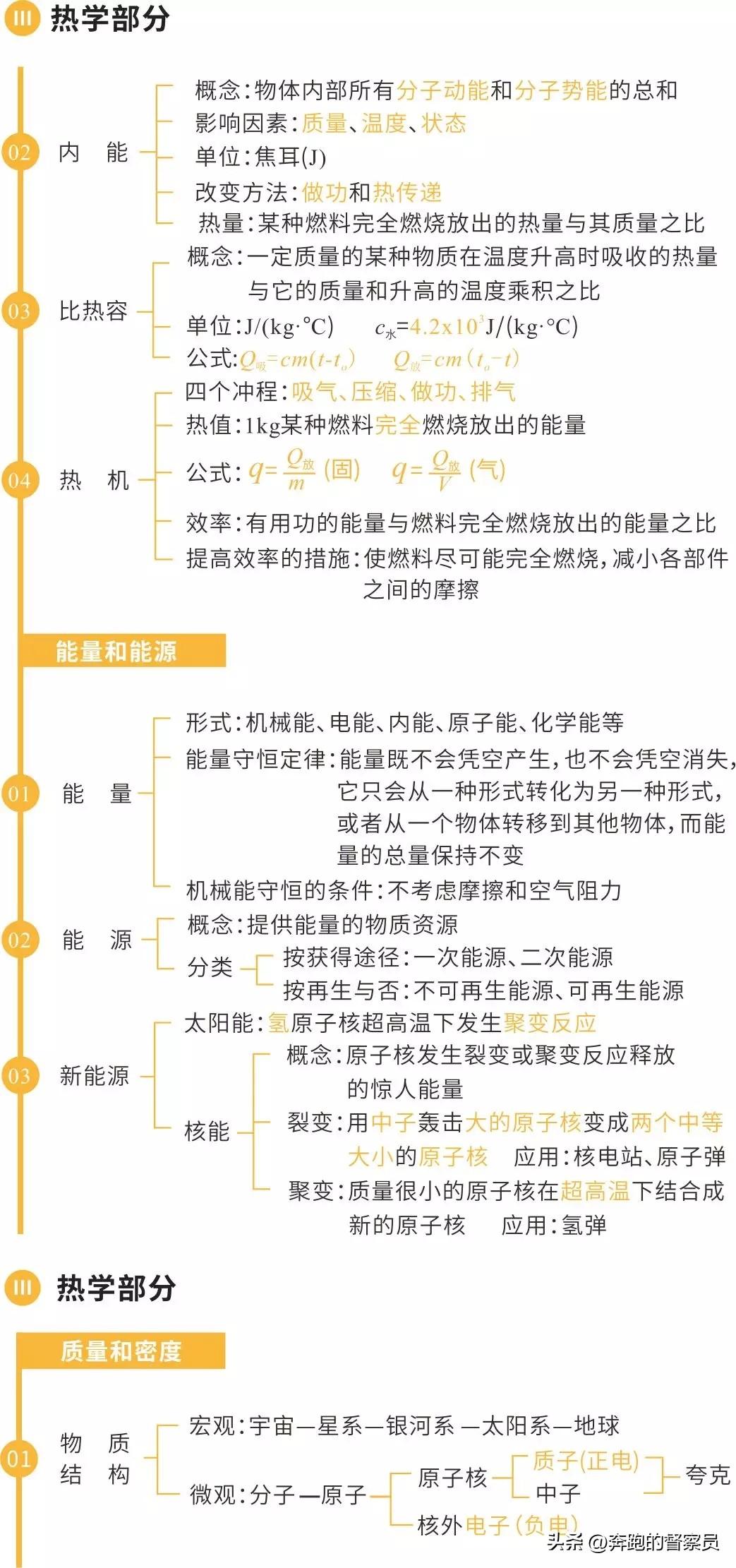 初中物理主要內容