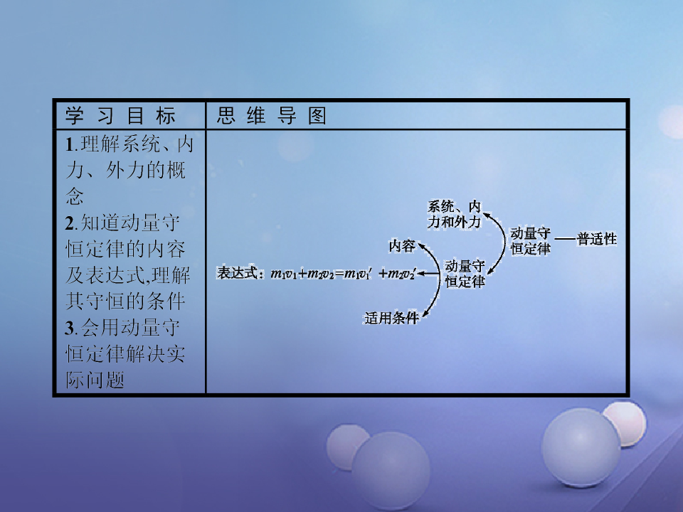 人教版高中物理選修三