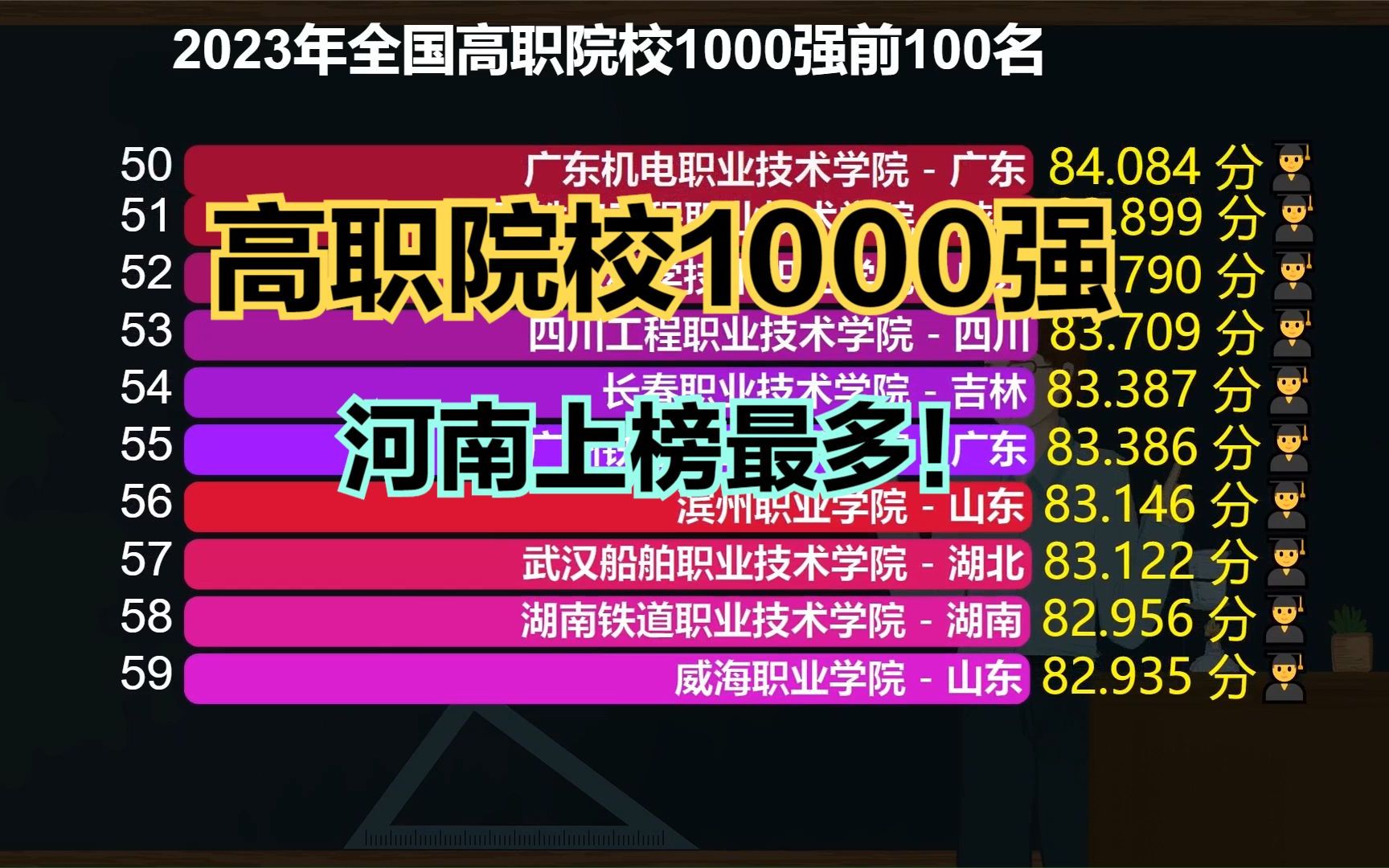 黑龍江省教育信息港