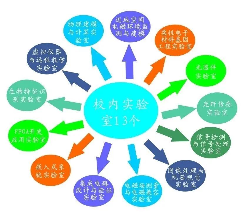 初中物理實(shí)驗(yàn)儀器編號