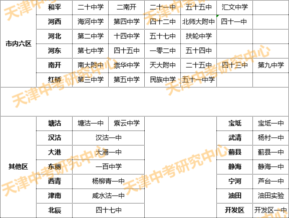 東麗初中2017二模物理