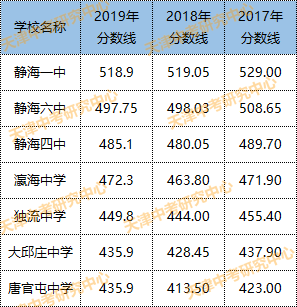 東麗初中2017二模物理