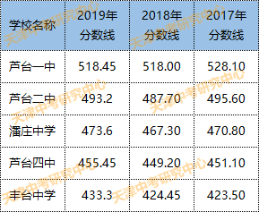 東麗初中2017二模物理