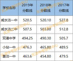 東麗初中2017二模物理