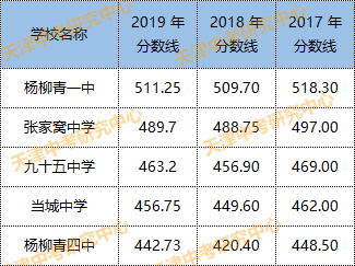 東麗初中2017二模物理