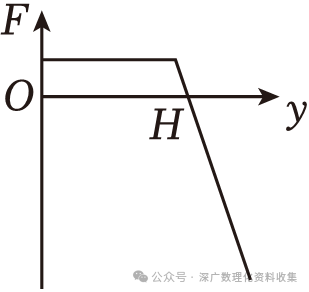 拋物線高中物理