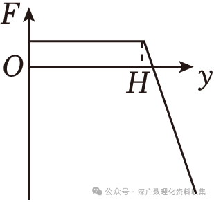 拋物線高中物理
