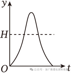 拋物線高中物理