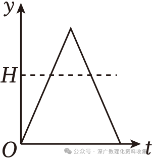 拋物線高中物理