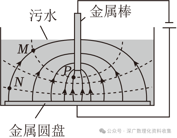 拋物線高中物理