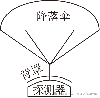 拋物線高中物理