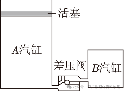 拋物線高中物理