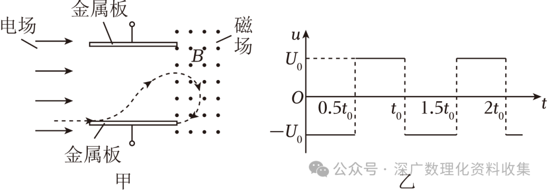 拋物線高中物理