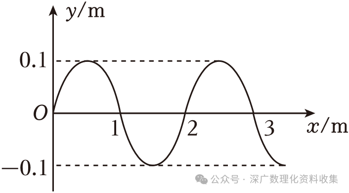 拋物線高中物理