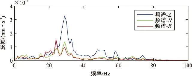 如圖所示 水平地面上