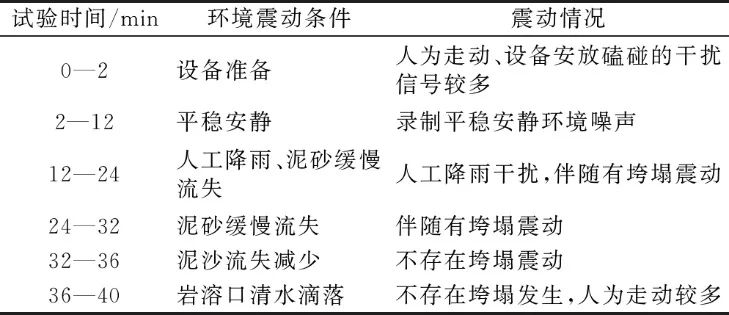如圖所示 水平地面上