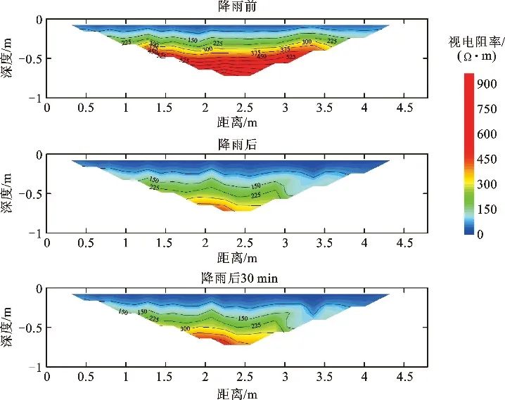 如圖所示 水平地面上