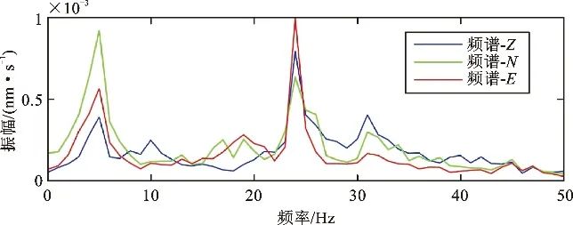 如圖所示 水平地面上