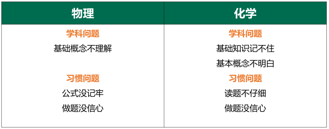 高中物理的化學(xué)公式