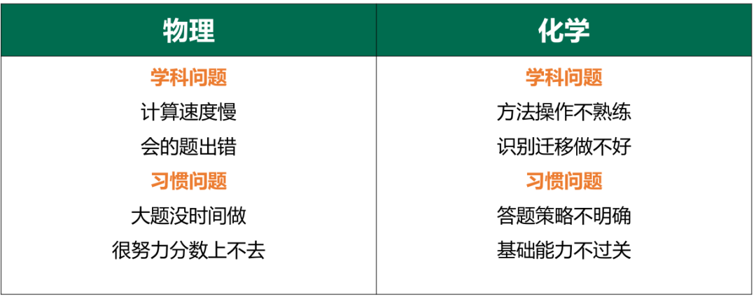 高中物理的化學(xué)公式