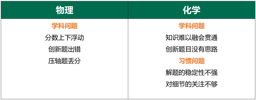 高中物理的化學(xué)公式