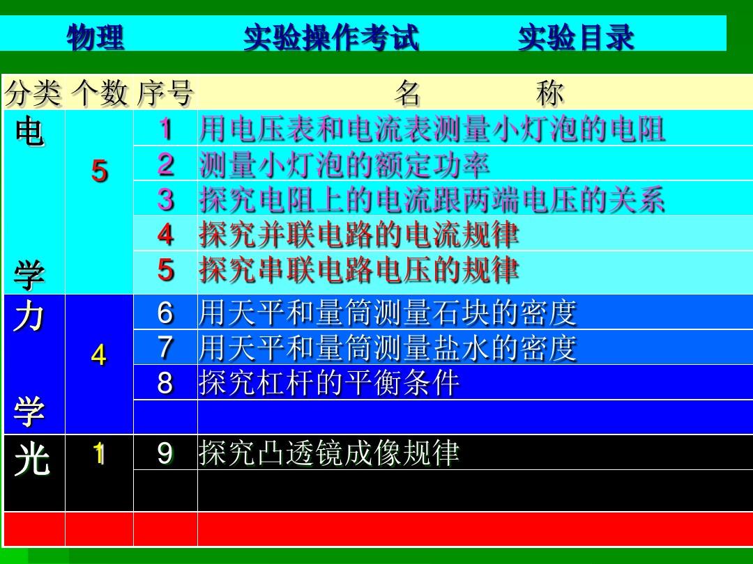 初中物理重點(diǎn)實(shí)驗(yàn)：測定小燈泡的功率