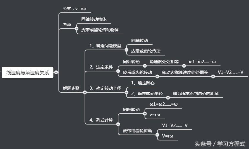 如圖所示的齒輪傳動裝置中