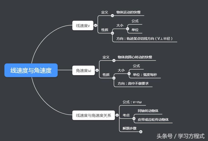 如圖所示的齒輪傳動裝置中