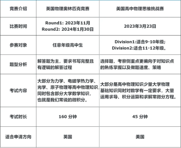 南京物理競賽培訓(xùn)