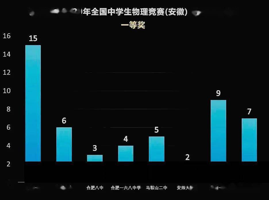 初中物理競賽時間