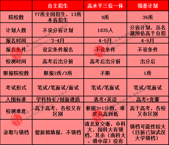 美國高中物理試題