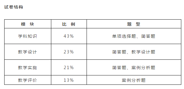 初中物理課堂實錄文字