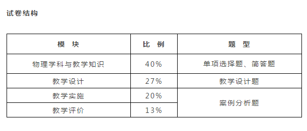 初中物理課堂實錄文字