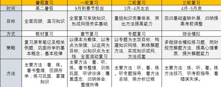 高考物理10大疑惑的深度解析