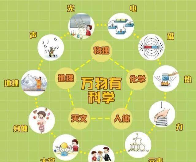 高中物理的基礎概念和公式