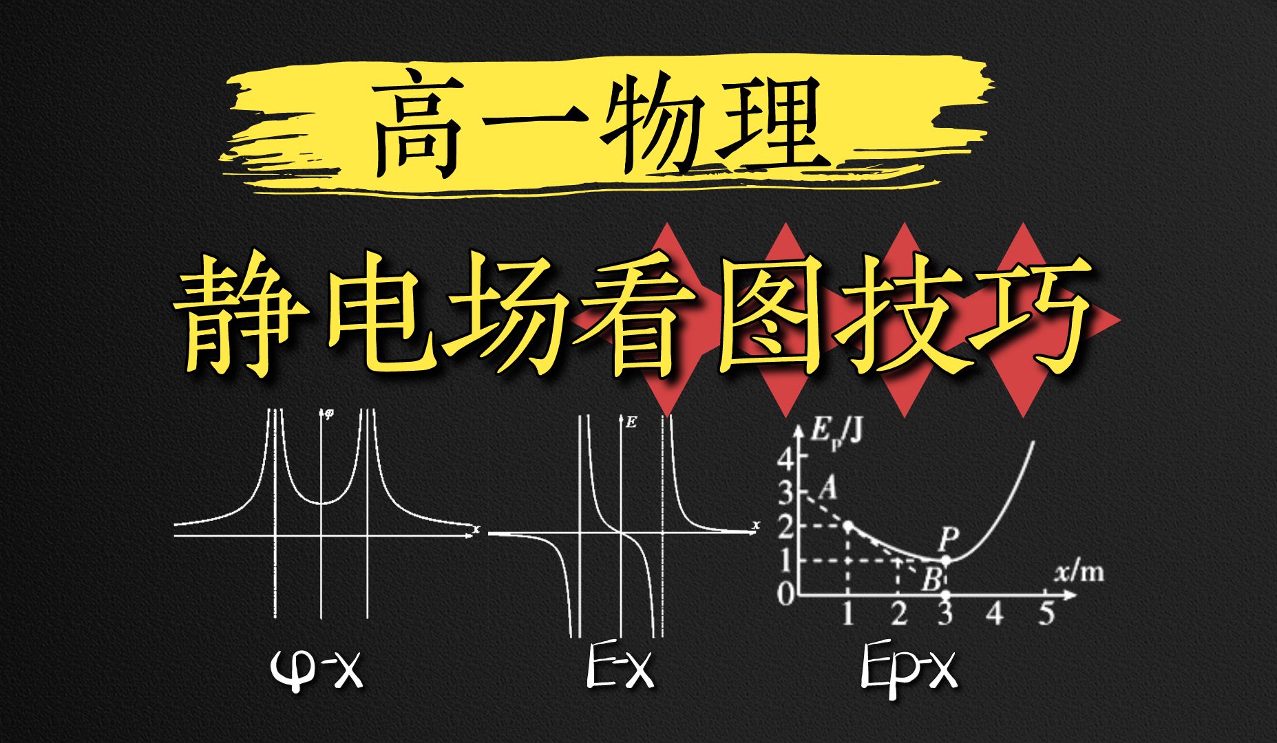高考物理之電容、帶電粒子在電場中運(yùn)動的例題