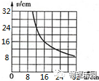 初中物理凹透鏡成像