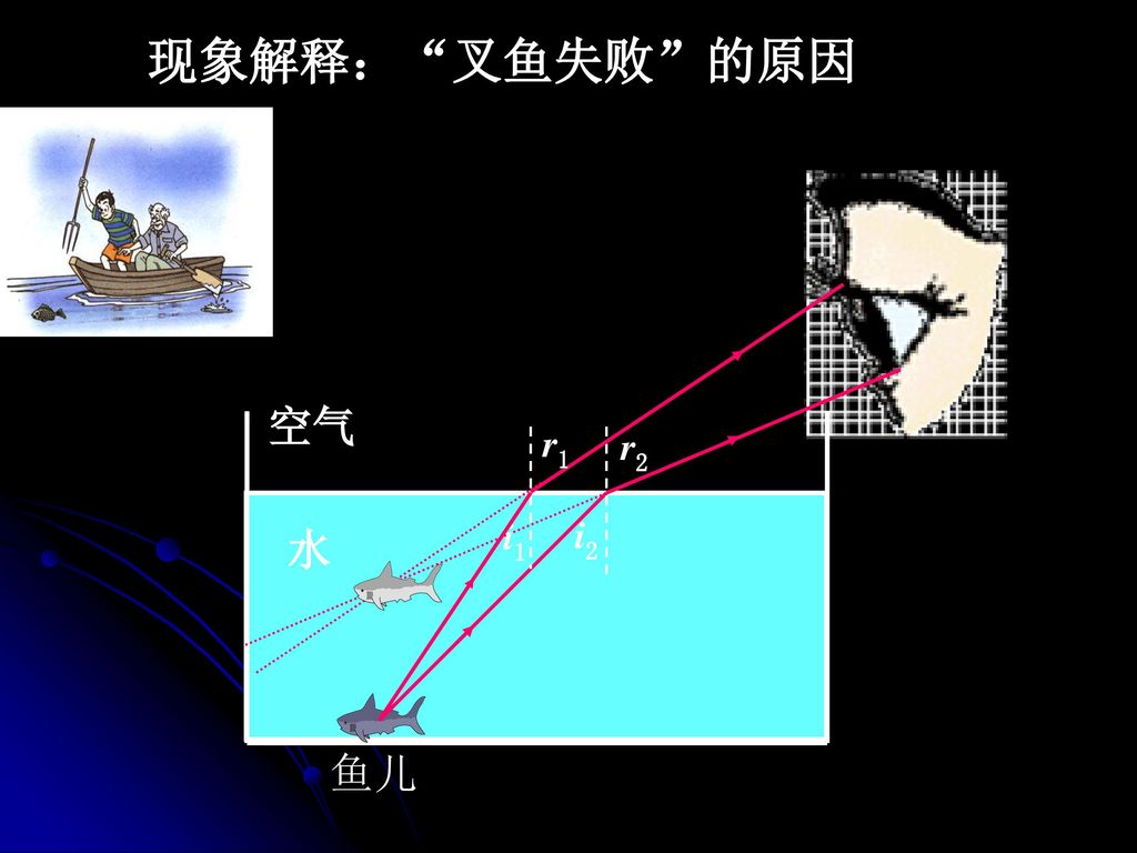高一下冊(cè)物理教學(xué)計(jì)劃5篇