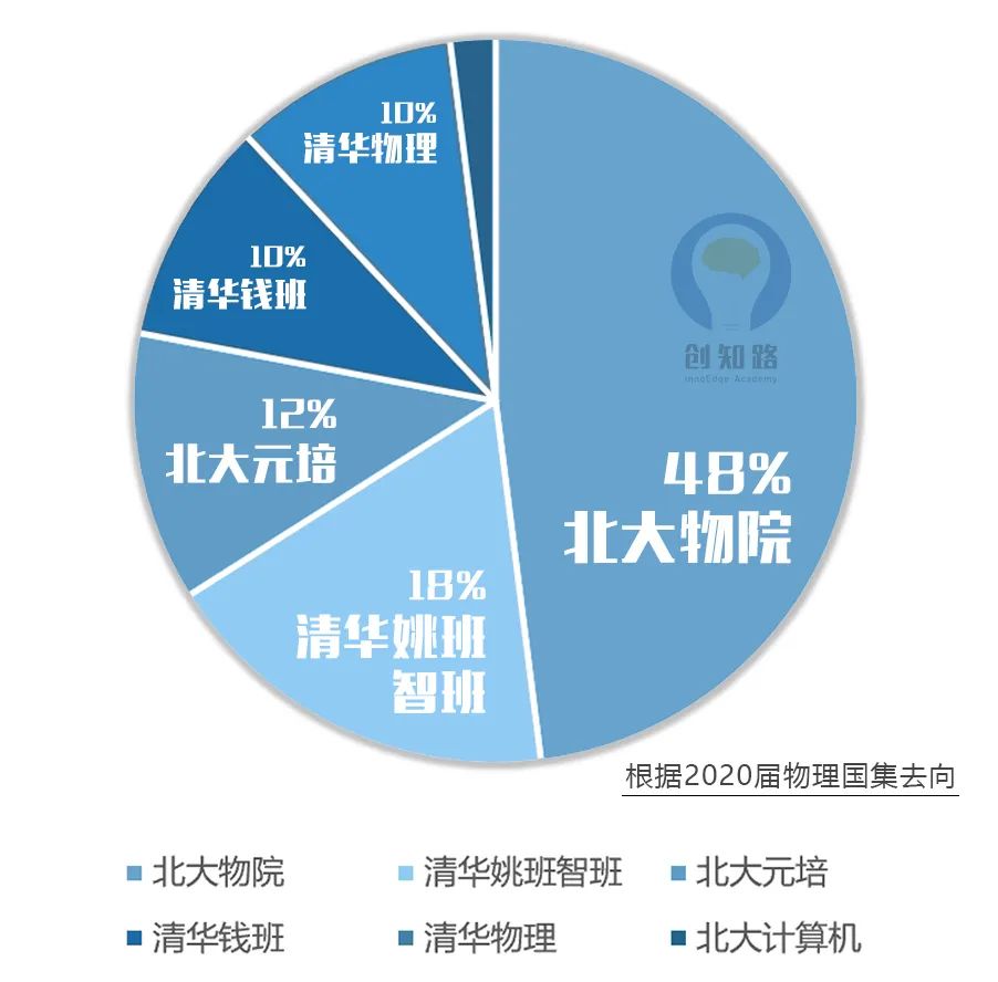 初中物理培訓收獲