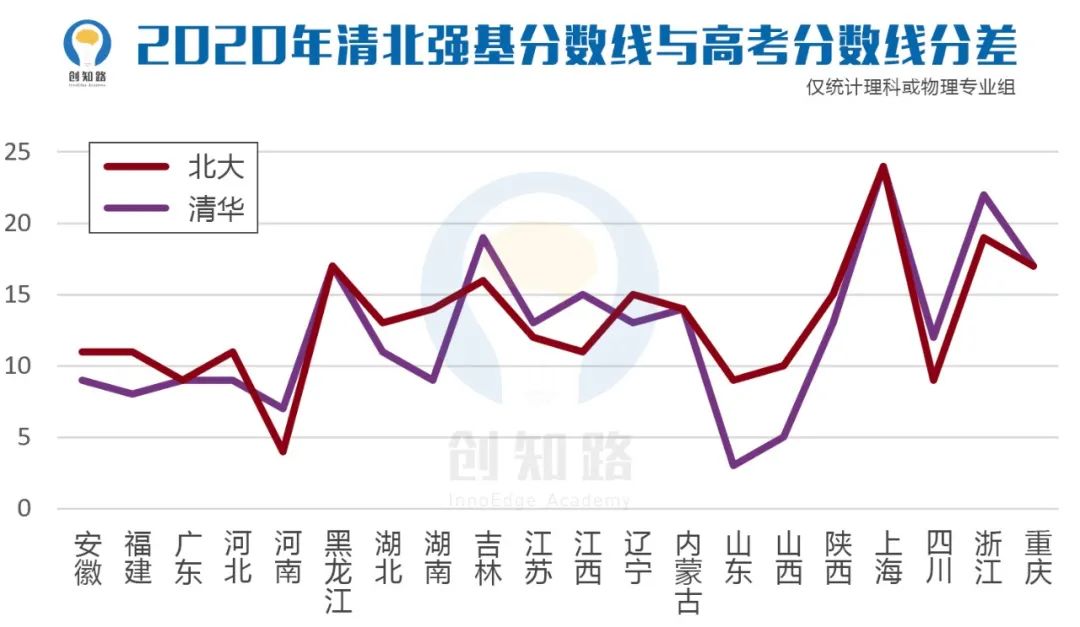 初中物理培訓收獲