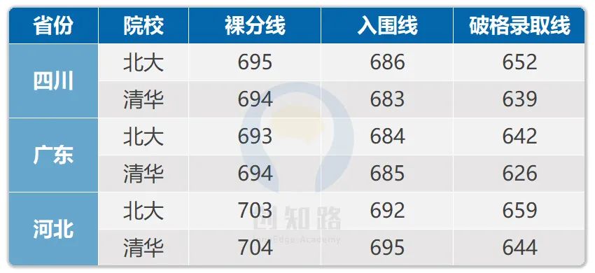 初中物理培訓收獲