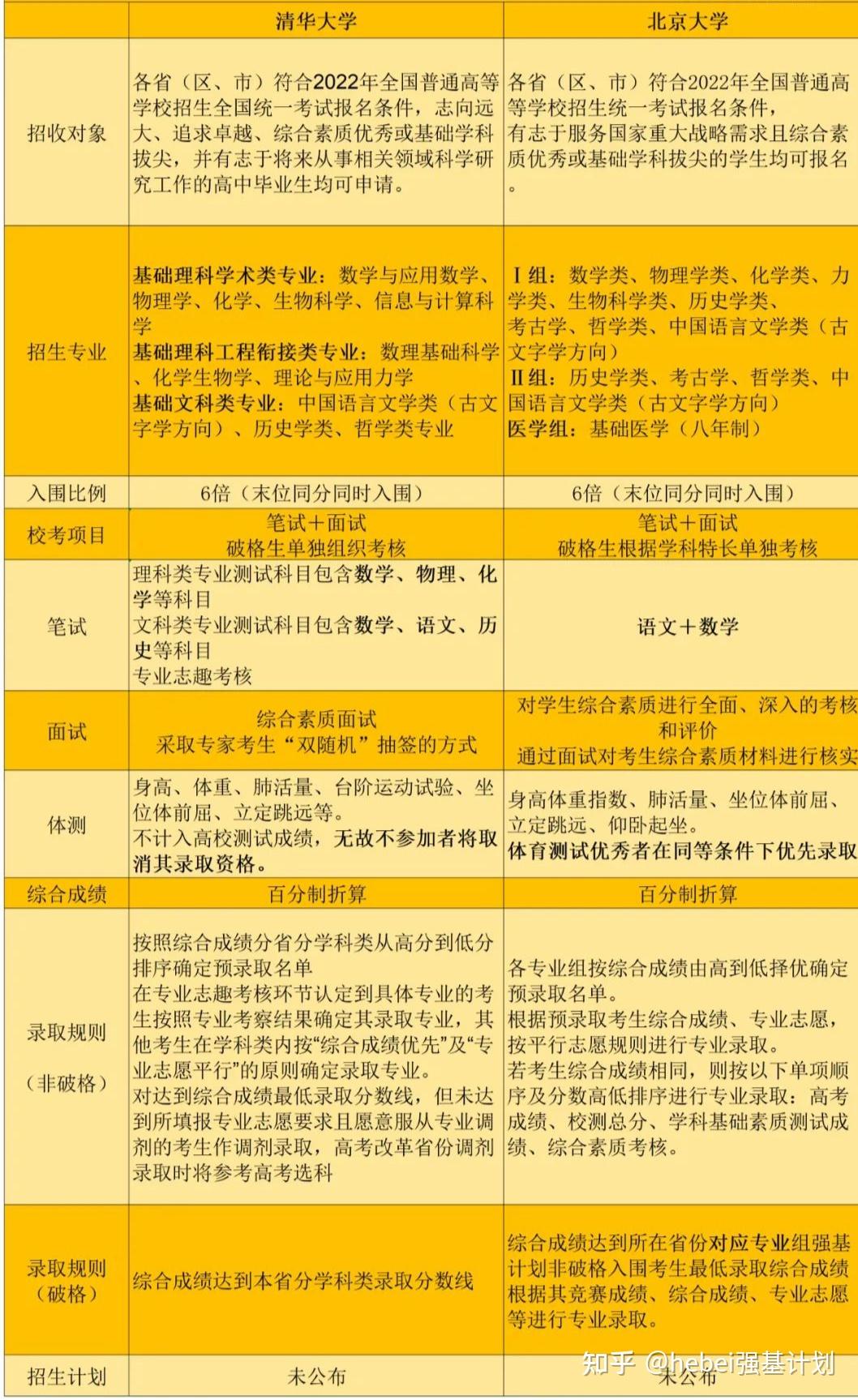初中物理培訓收獲