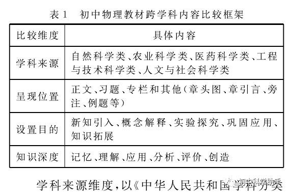 初中物理功率教學反思