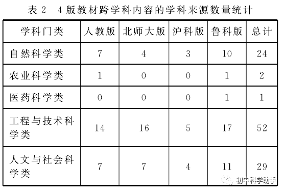 初中物理功率教學反思