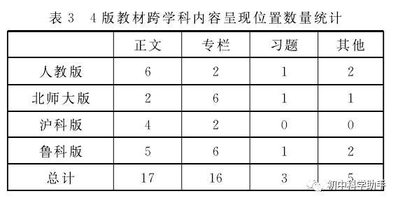 初中物理功率教學反思