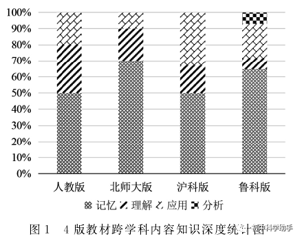 初中物理功率教學反思
