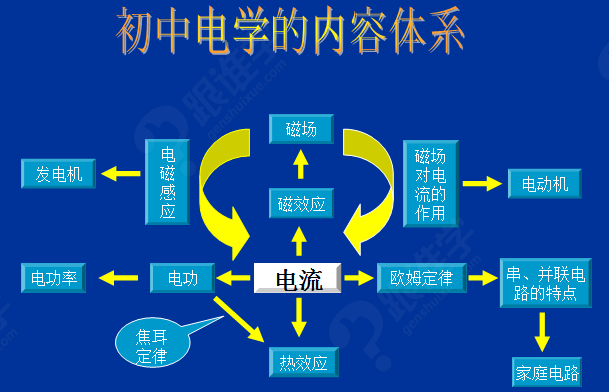 初中物理電路設計題