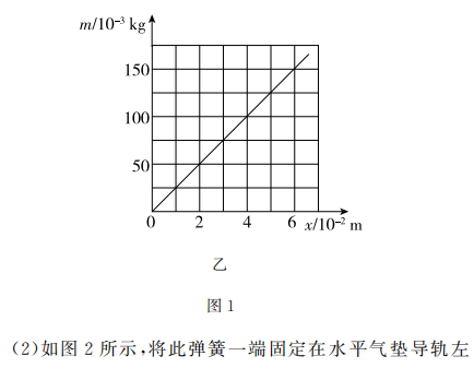 為測定氣墊導軌上滑塊的加速度